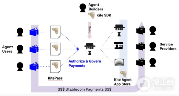 Kite AI(KITE)币是什么?如何参与Kite AI空投并体验代理市场