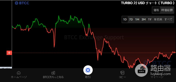 TURBO币是什么?怎么买TURBO?买TURBO最佳平台推荐