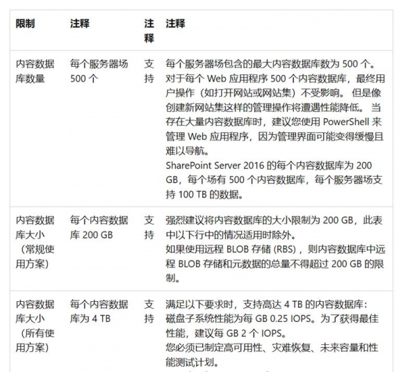Sharepoint 2019容量限制由什么决定？CAL授权与存储空间关系