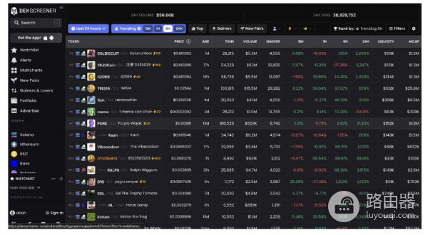 什么是Dex Screener? 如何在加密货币交易中使用Dex Screener?