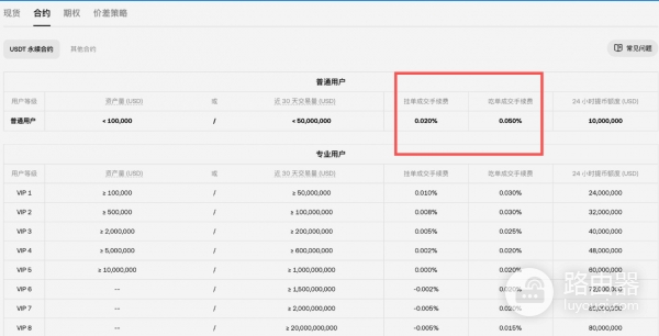 碧安还是欧逸？手续费、钱包、安全性，全面对比！
