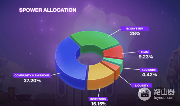 什么是Power Protocol? POWER代币为何会暴涨?