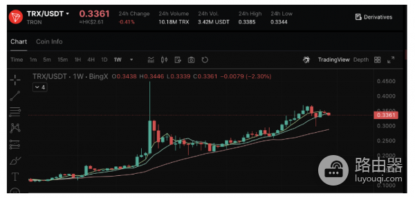 加密货币质押代币那个收益高? 加密货币质押代币那个比较好?
