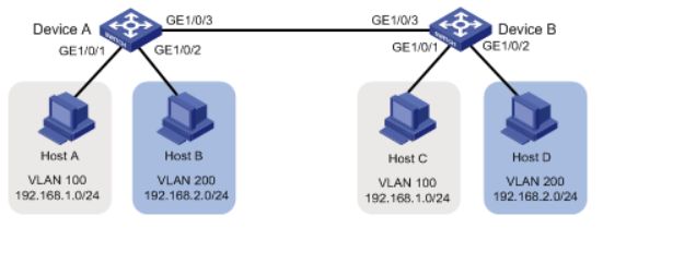 如何一步步的创建vlan(路由器如何创建vlan)