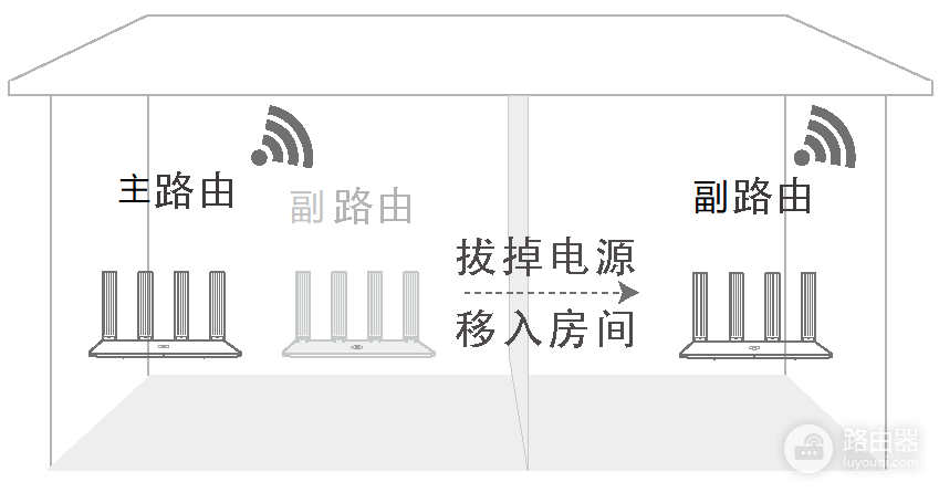 华为路由器智联组网怎么设置？