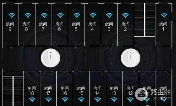 ap组网和无线路由器(做网络覆盖时无线ap与路由器有哪些区别？哪种效果更好尼？)