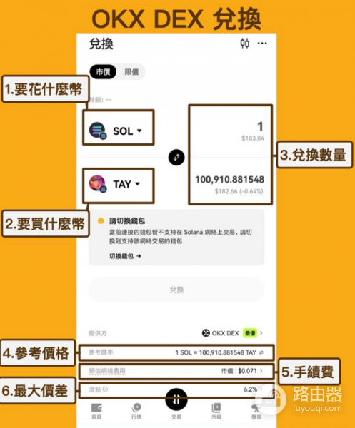 OKX DEX有哪些优势? 如何使用 OKX DEX?