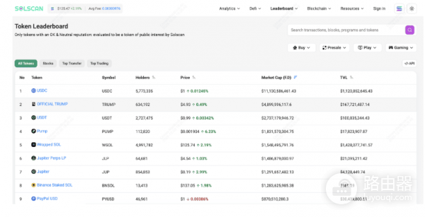 Solana区块链浏览器Solscan可以干什么? 如何使用Solscan?