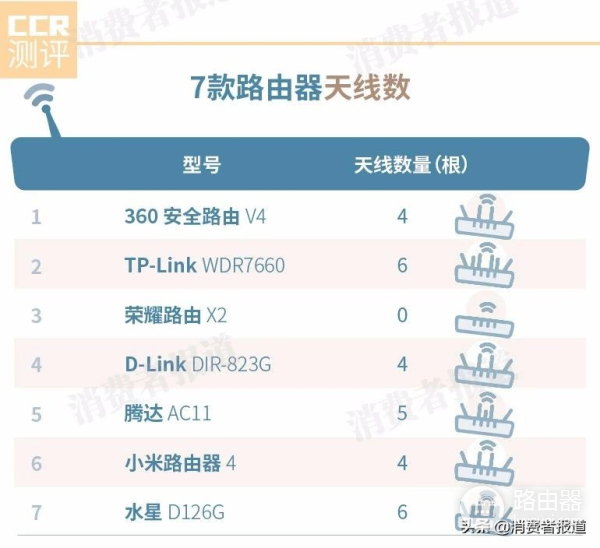 小米等7款路由器到底哪家值得买-小米最值得买的路由器