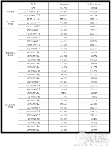 AX11000无线路由开箱拆解评测-AX11000拆解