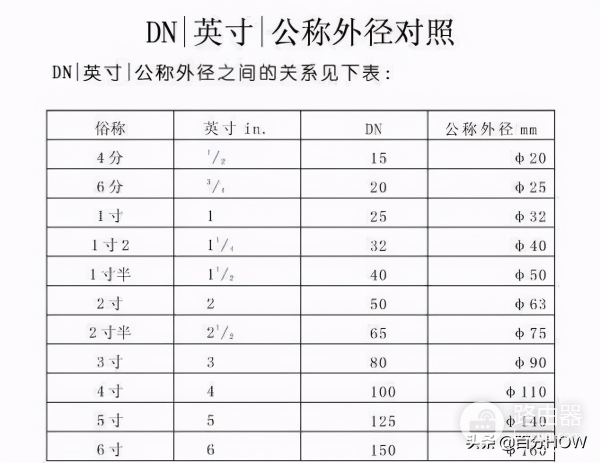 最简单的单线复用怎样做-路由器拨号上网如何单线复用
