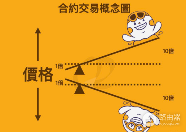 虚拟币有哪些高风险高回报的投资?有哪些需要注意的?