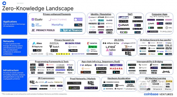 区块链上暗池是什么？暗池技术保护大额交易隐私