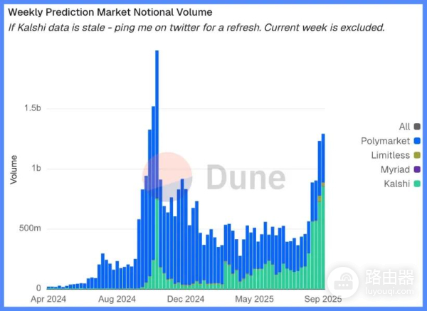 熊牛叙事向收益率时代的跃迁