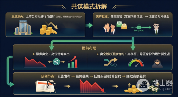 香港券商内幕泄露事件启示！看清传统金融黑箱与Defi透明逻辑