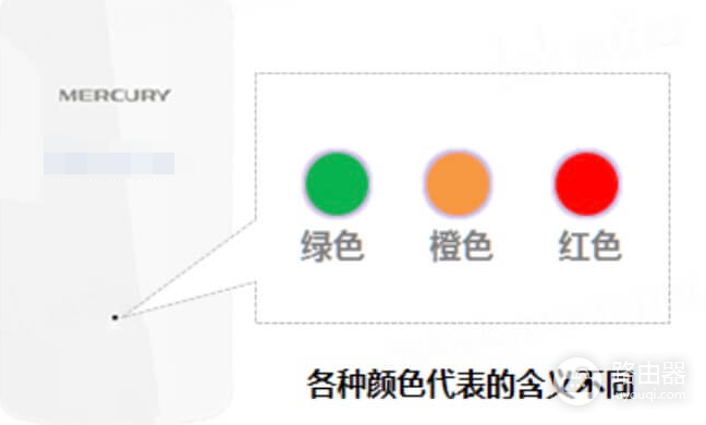 无线扩展器指示灯绿色/橙色/红色代表的意思