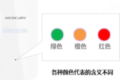 无线扩展器指示灯绿色/橙色/红色代表的意思