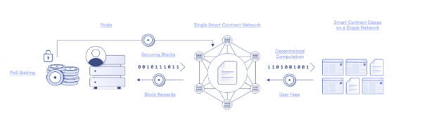云端挖矿和加密质押那个收益好? 云端挖矿和加密质押之间的差异比较