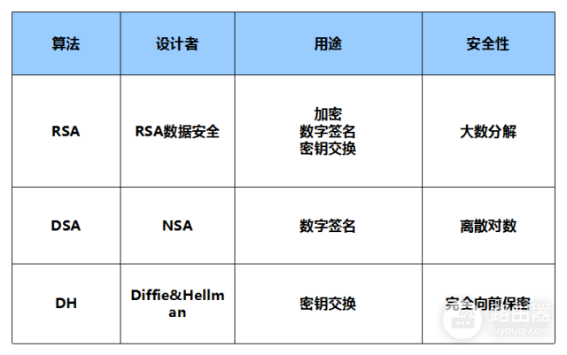 思科交换机路由器怎么配置密码-如何配置思科路由器