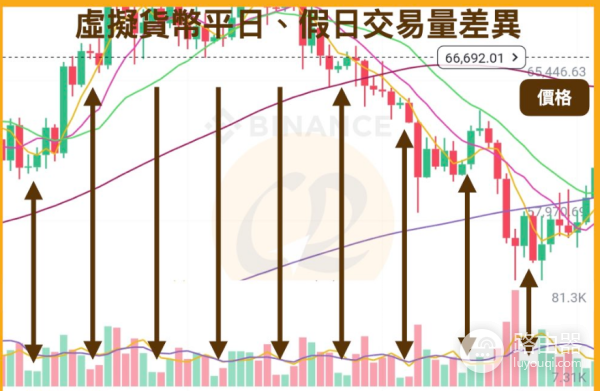 比特币价格波动什么时候最大？什么时候交易最好？