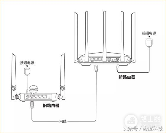 腾达穿墙路由器AC7安装使用技巧-腾达ac7路由器怎么设置穿墙