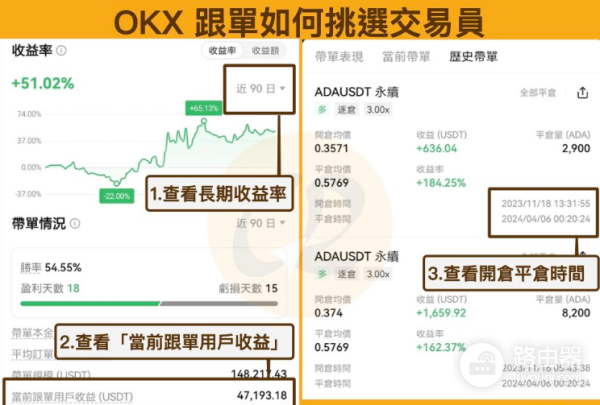 怎么在OKX上进行跟单? OKX上跟单参数怎么设置?