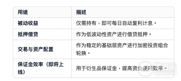 BMRUSD是什么? 收益锚定稳定币BMRUSD有什么用?