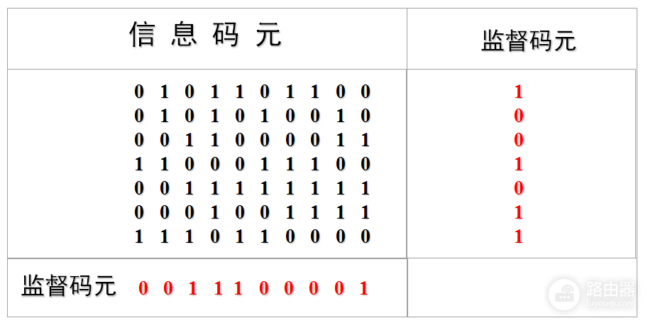 路由器穿墙能力的技术真相(路由器穿墙能力的技术真相是)