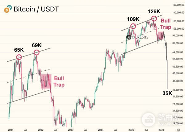 当比特币市场回落时,谁在悄悄加仓?链上数据里的真实分歧