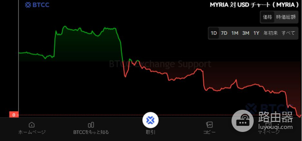 Myria重塑区块链NFT世界