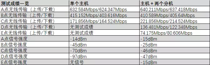 真怂！编辑部小强强玩了这款路由器就想买一套，又怕跪搓衣板……