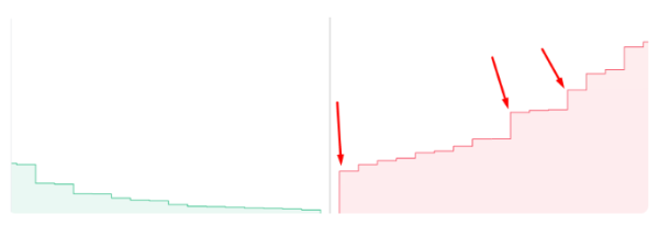 订单簿是什么?区块链交易中订单簿的运用与风险防范