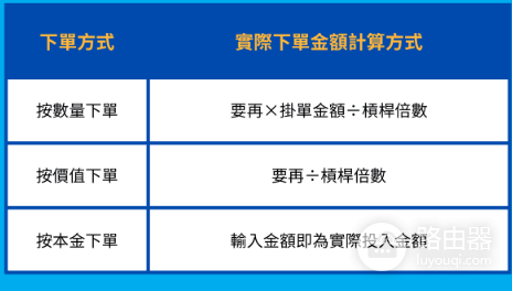 派网合约交易如何下单? 如何在派网合约交易?