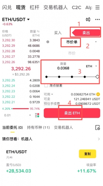 币圈现货交易入门指南，如何获利？