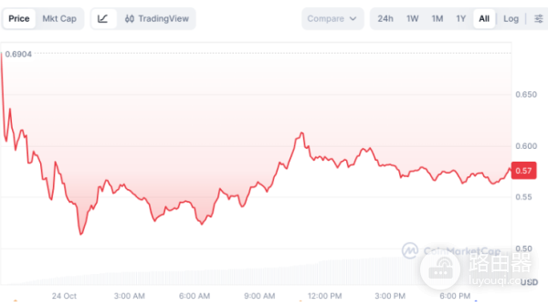 Meteora(MET)币是什么?值得购买吗?