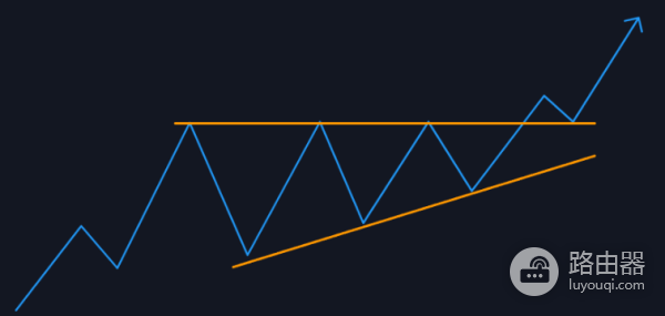 交易图标中下降三角形是什么意思?如何识别和交易它们