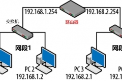 两台不同的路由器如何组网（两台不同的路由器组网方法）