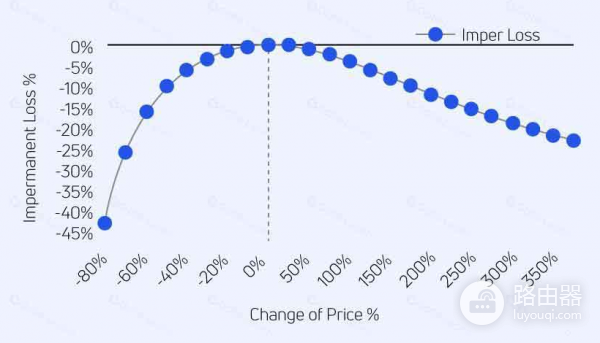 什么是自动做市商(AMM)?自动化做市的核心原理与应用