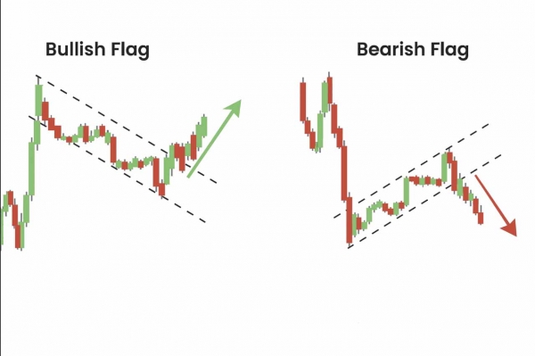 牛旗形态怎么看？和熊旗的区别
