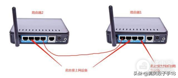 一根网线装两个路由器(网线只有一根如何连两个路由器)