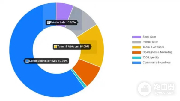 投资DODO币怎么样?DODO平台多链布局与未来潜力分析