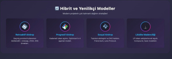 空投是什么?如何参加空投?不同类型空投及其分发模式