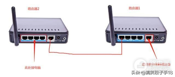 一根网线装两个路由器(网线只有一根如何连两个路由器)
