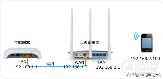 两个无线路由器怎么连接-两个无线路由器怎么连接起来