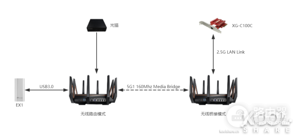 AX11000无线路由开箱拆解评测-AX11000拆解