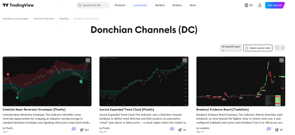 比特币DC区间是什么？唐奇安通道如何判断趋势启动与震荡行情