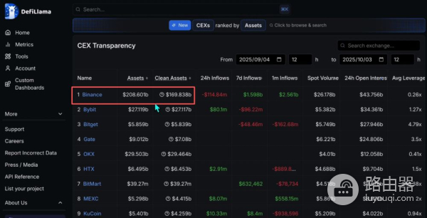 比特币交易所S级到C级世界排名
