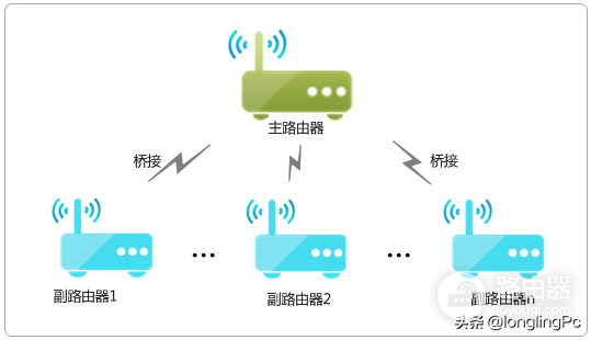 家居没有布置网线(家居没有布置网线可以吗)