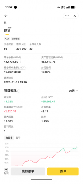 如何在碧an进行跟单交易?跟单交易的三大风险,如何规避?