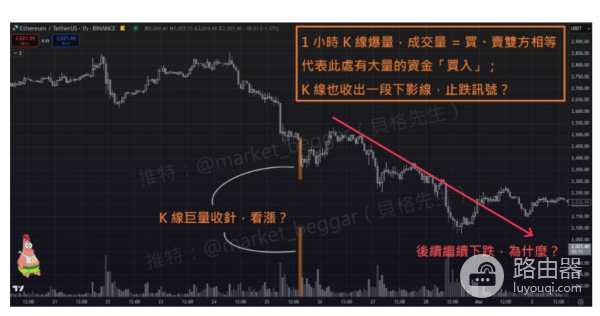 如何分析 Taker、Maker买卖单?需要跟着主力资金进场吗?